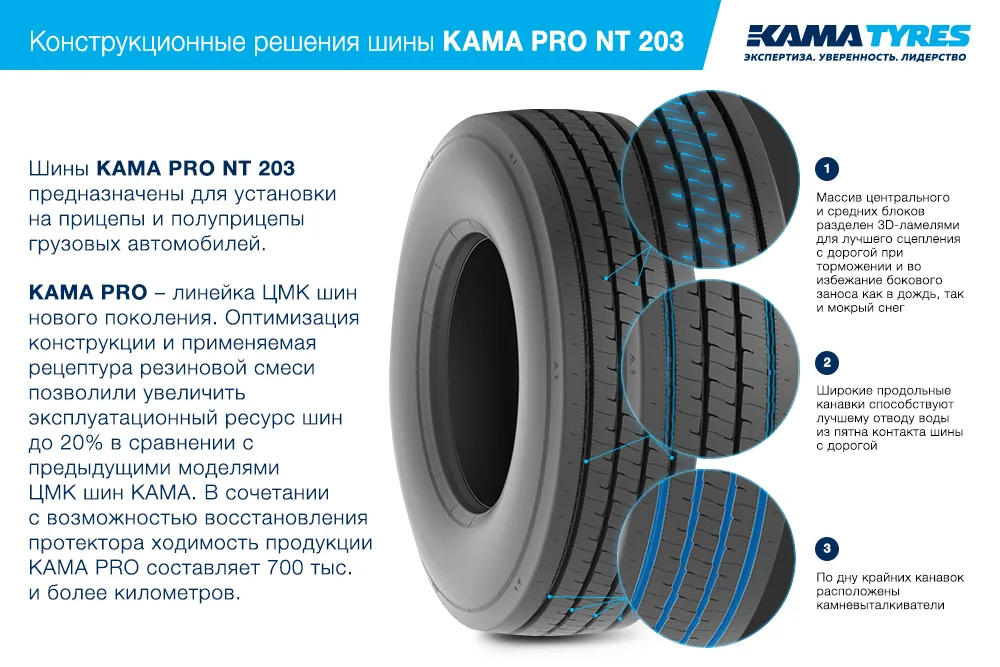 ЦМК шины KAMA PRO NT 203  в Покачах
